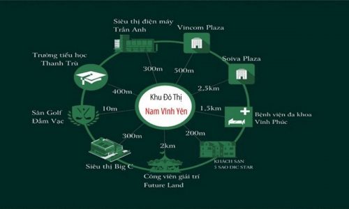 dự án đất nèn khu đô thị nam vĩnh yên cần bán